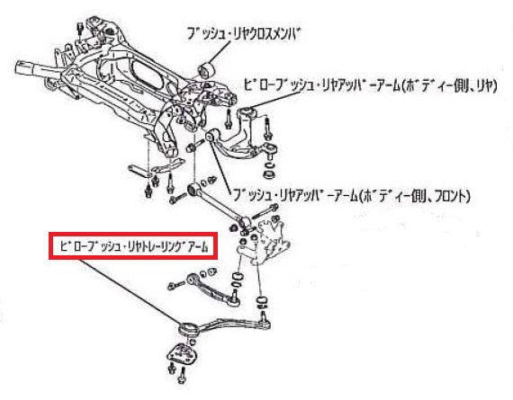 ピローブッシュ・リヤトレーリングアーム【Rear Suspension Group】FIA公認競技用関連部品　エボ10 (CZ4A)