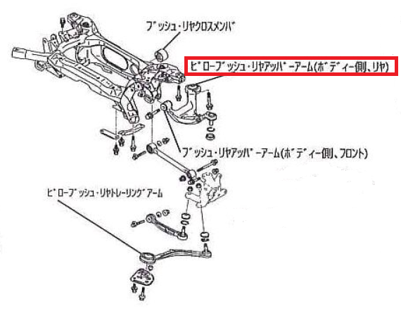 ピローブッシュ・リヤアッパーアーム（ボディ側、リヤ）【Rear