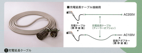 i-MiEV アイミーブ 充電ケーブル（コントロールボックス無しタイプ）